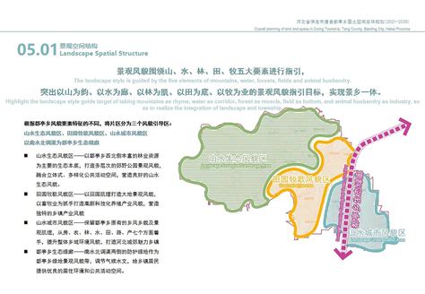 河北省保定市唐县都亭乡国土空间总体规划(2022-2035)|空间|其他空间|Alexa是小宇呀_原创作品-站酷ZCOOL