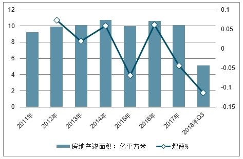 扬州房地产市场分析报告_2020-2026年中国扬州房地产市场调查与投资可行性报告_中国产业研究报告网