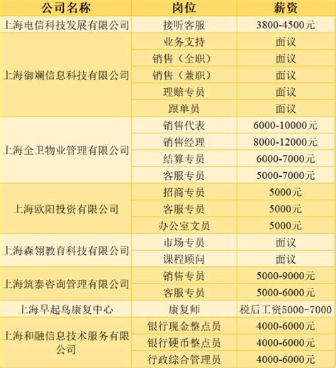 上海电网招聘录用数据超全解析 - 知乎