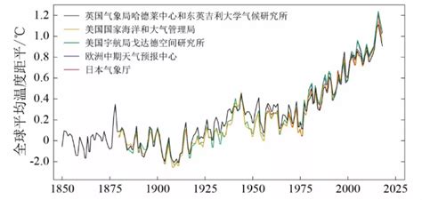《中国气候变化蓝皮书（2020）》发布：气候系统变暖加速 - 中国绿色碳汇基金会