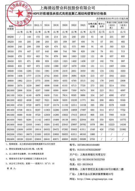 产品报价_上海清远管业科技股份有限公司