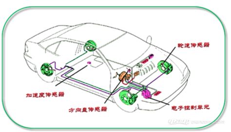 一张图让你看懂MEMS加速度传感器在车身稳定系统中有何作用 - 品慧电子网