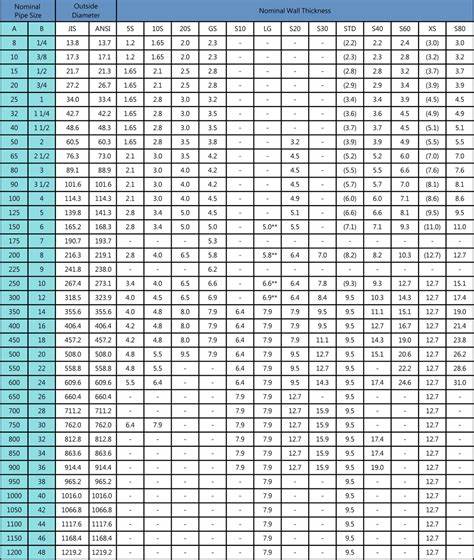 304不锈钢方管材价格表