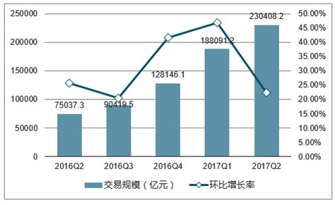 第三方支付行业现状及发展趋势 - 易观