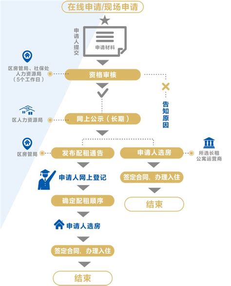 [上海]人才公寓住宅工程平行检测监理细则-监理综合管理-筑龙工程监理论坛