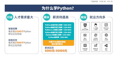 1-1 python web概述 - 知乎
