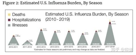 美国疾控中心：美国死于当季流感人数达2万人，儿童住院率高_科学湃_澎湃新闻-The Paper