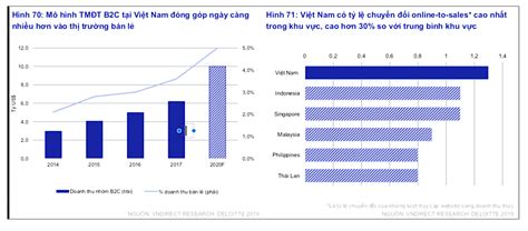 顺友物流：越南电商市场增长强劲，卖家如何抓住机遇？-各地要闻-国际商业-新讯网提供全新—中文资讯的商业网站