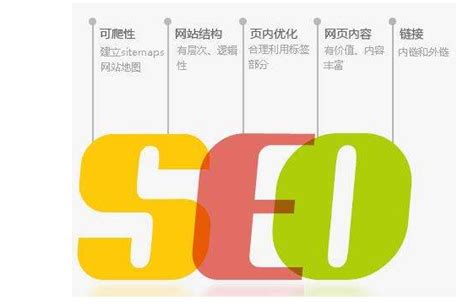简单的seo网站优化排名（seo技巧seo排名优化）-8848SEO