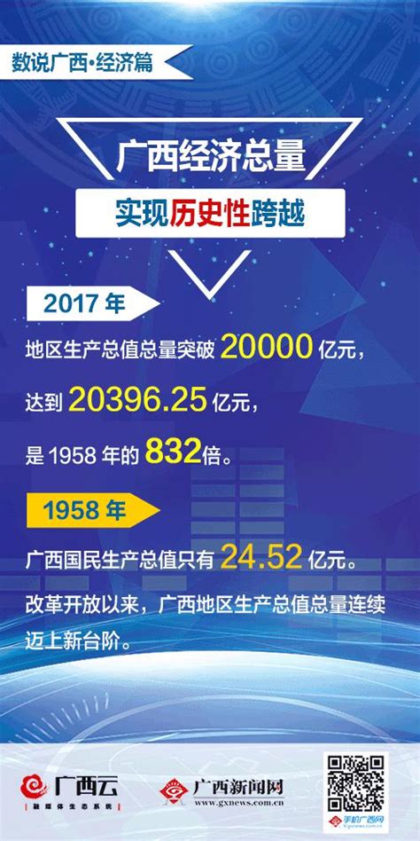 2021年上半年广西经济运行情况发布 生产总值超1.1万亿元 - 广西县域经济网