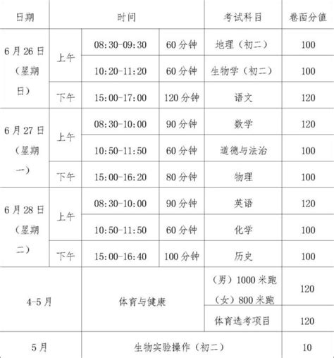 2019年广东茂名中考成绩查询时间及入口