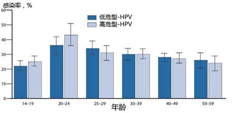 HPV日常接触中会传染吗_hpv在日常接触会传染吗 - 育儿指南