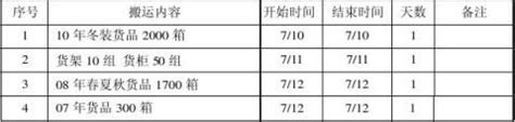 仓库搬迁工作计划怎么写附模板 - 范文118