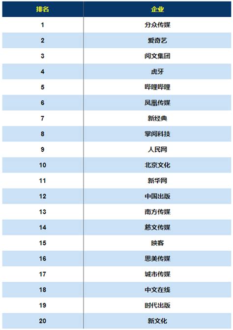 2018年中国快递企业口碑排行榜-品牌榜-良品乐购
