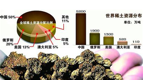 博弈 | 挖到宝！日本发现1600万吨稀土矿 日媒：终于摆脱中国|稀土|南鸟岛|稀土矿_新浪新闻