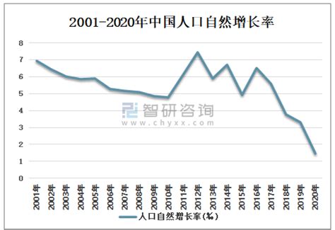 中国人口出生率下降真的是因为房价吗？__财经头条