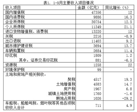 【图表】2021年2月广东省一般公共预算收支情况 - 广东省财政厅
