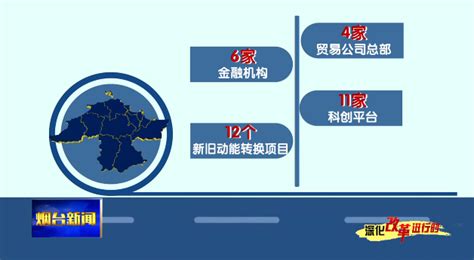 【深化改革进行时】自贸区烟台片区：首月开门红 打造开放热土 社会新闻 烟台新闻网 胶东在线 国家批准的重点新闻网站