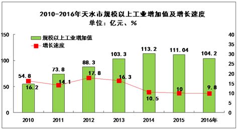2010-2017年天津市水资源总量、人均水资源量及水资源结构分析（原创）_数据库频道-华经情报网