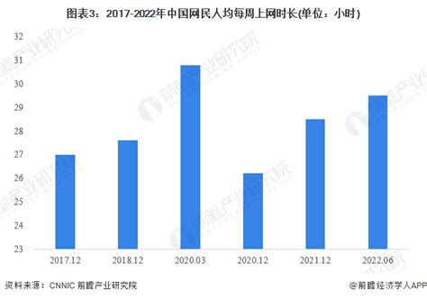 十张图了解2021年中国互联网网民画像 城乡互联网普及率逐年上升_行业研究报告 - 前瞻网