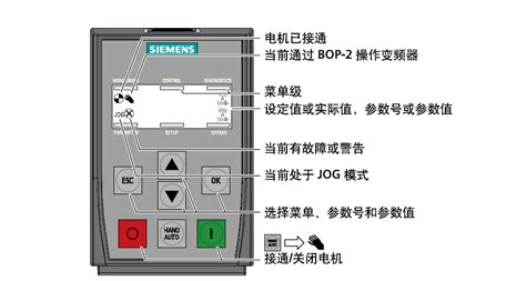 西门子变频器BOP操作面板-上海非俗工控自动化设备有限公司