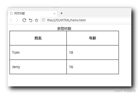 HTML 表格table tr td、表头标题、表结构、合并单元格-CSDN博客