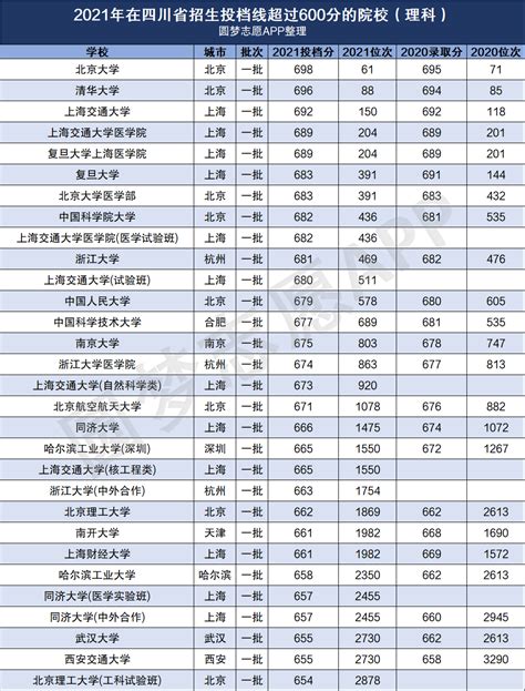 2020年浙江录取分数统计-招生信息网