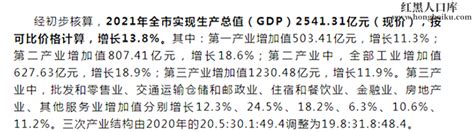 黄冈1-2月经济数据出炉，开年成绩单如何？快来看！_同比