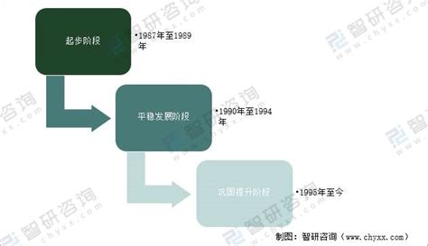 2021年中国福利彩票发展历程、销售现状及营销宣传策略分析[图]_智研咨询