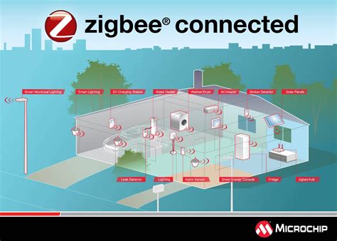 Zoom sur la nouvelle spécification Zigbee PRO 2023 – Les Alexiens