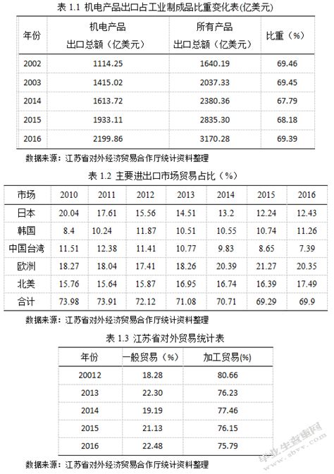 江苏省2021年综合评价数据分析 - 知乎