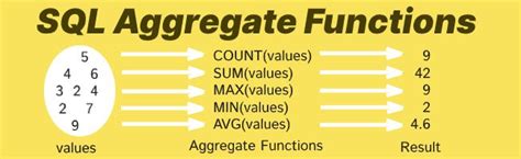 What is the AGGREGATE function in Excel|| 19 functions in a single ...