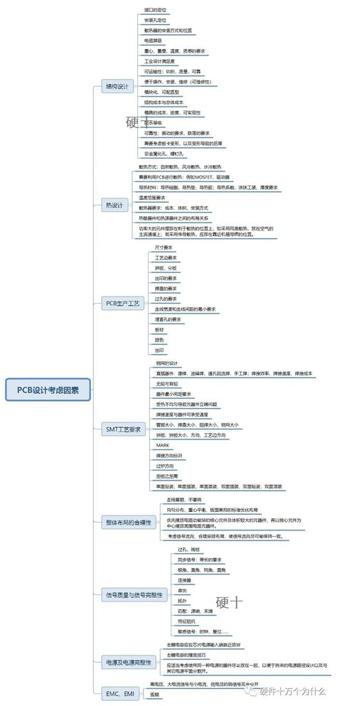 显示要考虑的事项的文本符号高清图片下载-正版图片503764500-摄图网