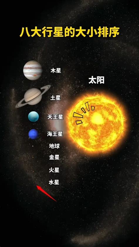太阳系的八大行星如何排列？_百度知道