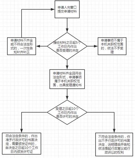 其他律师业务流程图-河北省司法厅网-长城网站群系统