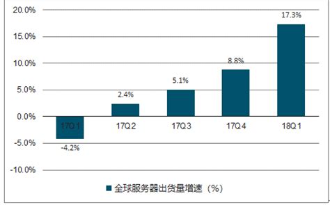 2020年中国服务器市场分析报告-行业深度分析与投资前景预测 - 中国报告网