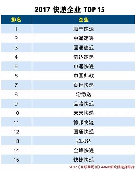 预见2020：《中国冷链物流产业链全景图谱》（附现状、竞争格局、星级企业名单等）-两湖绿谷物流股份有限公司官网