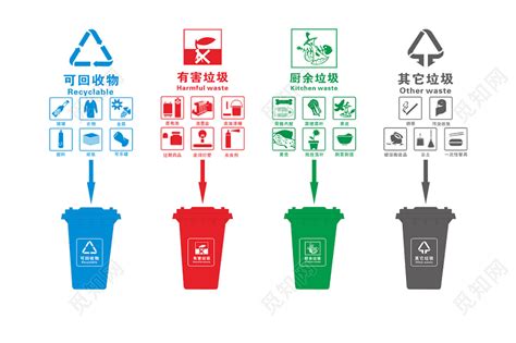绿色垃圾分类标识图标免抠图图片素材免费下载 - 觅知网