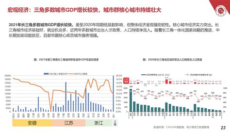 2021中国房地产市场形势总结及2022趋势展望 - 地产金融 - 侠说·报告来了