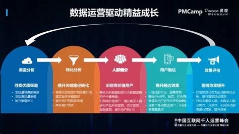 艾瑞咨询：2020年中国数据驱动型企业成长路径研究报告 - 外唐智库