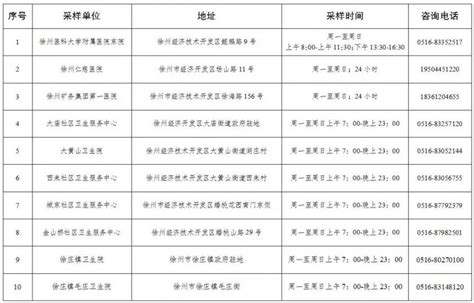 徐州经济技术开发区公布10个核酸检测采样点 - 全程导医网