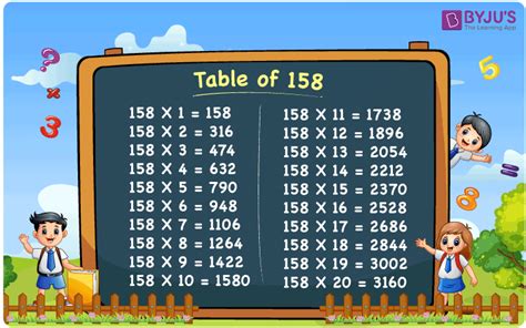Multiplication Table of 158 | Download PDF