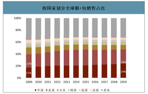 2020年中国箱包行业进出口现状分析 进出口规模均呈现增长态势_研究报告 - 前瞻产业研究院