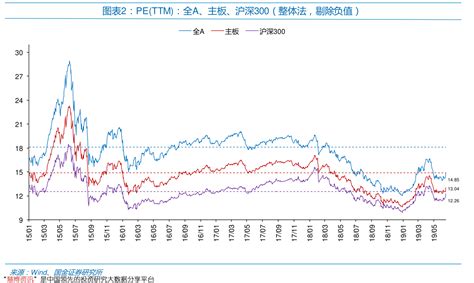 2018年中国电力行业水电上网价格及电煤价格指数走势分析（图）_观研报告网