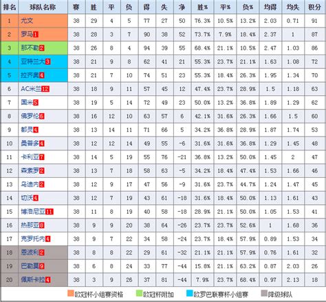 【意甲】历届意甲冠军及相关统计（截至2021-22赛季） | 世界BALL