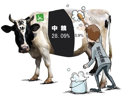 蒙牛与北京华联签署战略合作协议 - 中粮集团有限公司