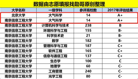 2015中国大学综合实力100强|相关资讯|深圳城院教育