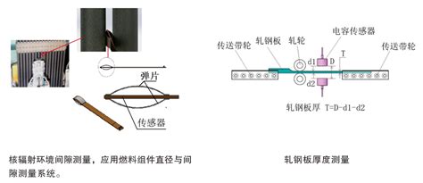 DT6530-DT6530系列电容位移传感器_传感器-瑞轩电子科技（上海）有限公司