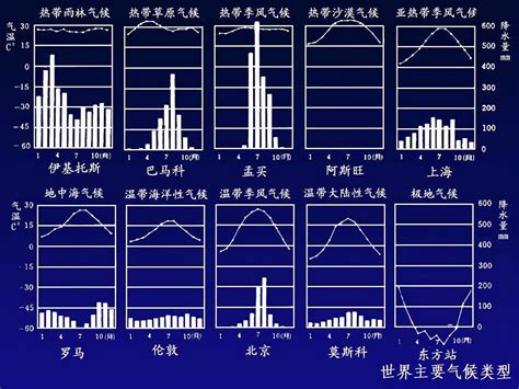 云南省多年平均气温空间分布数据-气象气候数据-地理国情监测云平台