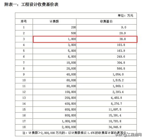 广州代理记账收费标准怎样的_多少钱_代理记账价格表_企业服务汇